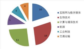 2019全球最具創(chuàng)新力公司榜單揭曉，國(guó)內(nèi)貿(mào)易代理行業(yè)異軍突起位列第二