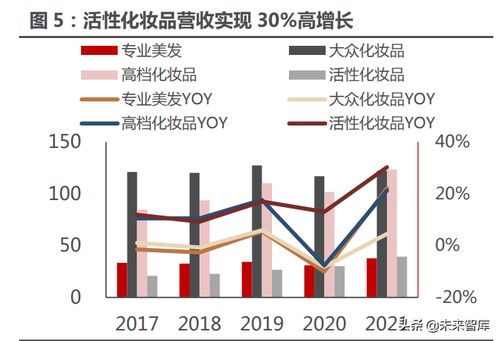 化妝品行業(yè)專題研究 從海外美妝集團財報看國內(nèi)化妝品行業(yè)新趨勢與貿(mào)易代理機遇