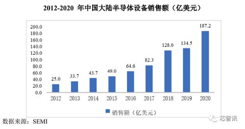 大基金與中微公司加持，國(guó)內(nèi)唯一PECVD供應(yīng)商拓荊科技成色幾何